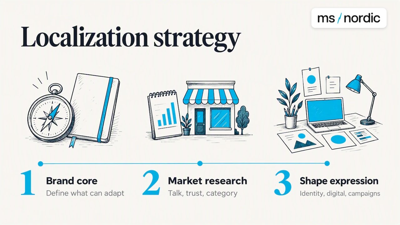 Three stages of market localization strategy